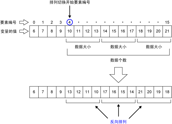 SwapByteArray的处理内容