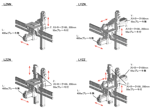 バリエーション図