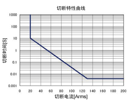 断路器