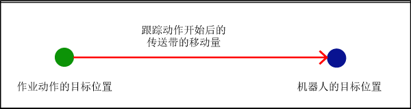 注意事项　图